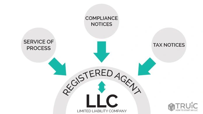 Registered Agent Services