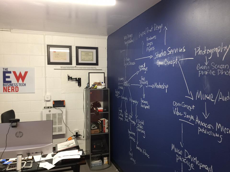 Historical office workspace and planning whiteboard